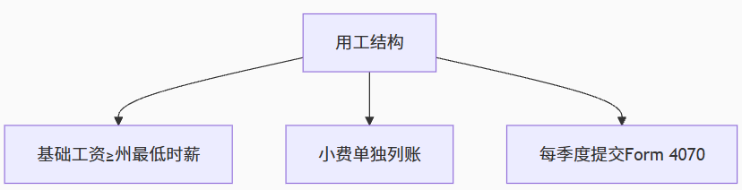 2025美国大又美法案解读：中国卖家的制造业税收抵扣与20%穿透扣除实操指南