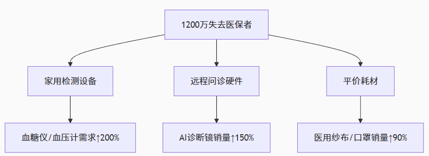 《大又美法案》贫富分化下的中国卖家破局指南：3大红利捕获与消费降级商机