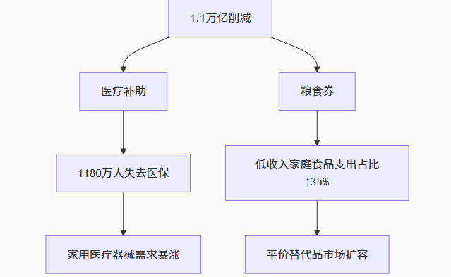 《大又美法案》5大核心影响与中国卖家破局指南：税改红利+600亿降级市场