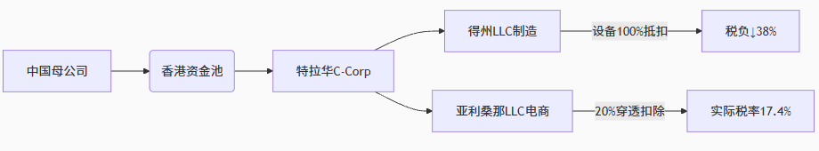 《大又美法案》5大核心影响与中国卖家破局指南：税改红利+600亿降级市场
