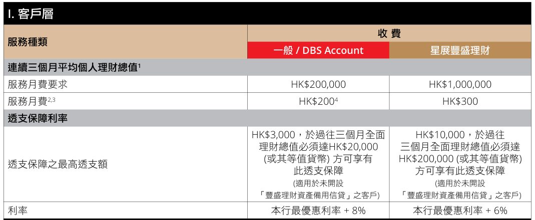 星展港卡优缺点深度解析：有钱人为什么爱用？2025最新开户攻略来了