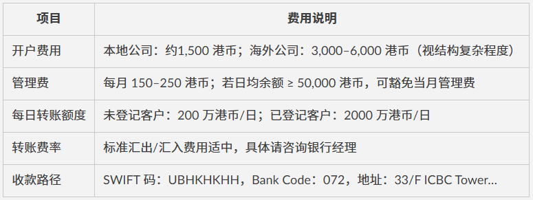 0查册费、秒到账、支持多币种账户！工行亚洲公司账户开户全流程（附开户材料+费用+账户维护）