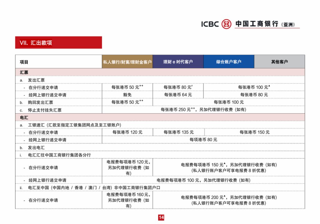 0查册费、秒到账、支持多币种账户！工行亚洲公司账户开户全流程（附开户材料+费用+账户维护）