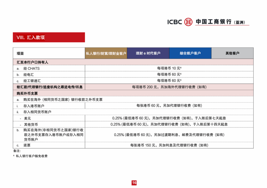 0查册费、秒到账、支持多币种账户！工行亚洲公司账户开户全流程（附开户材料+费用+账户维护）