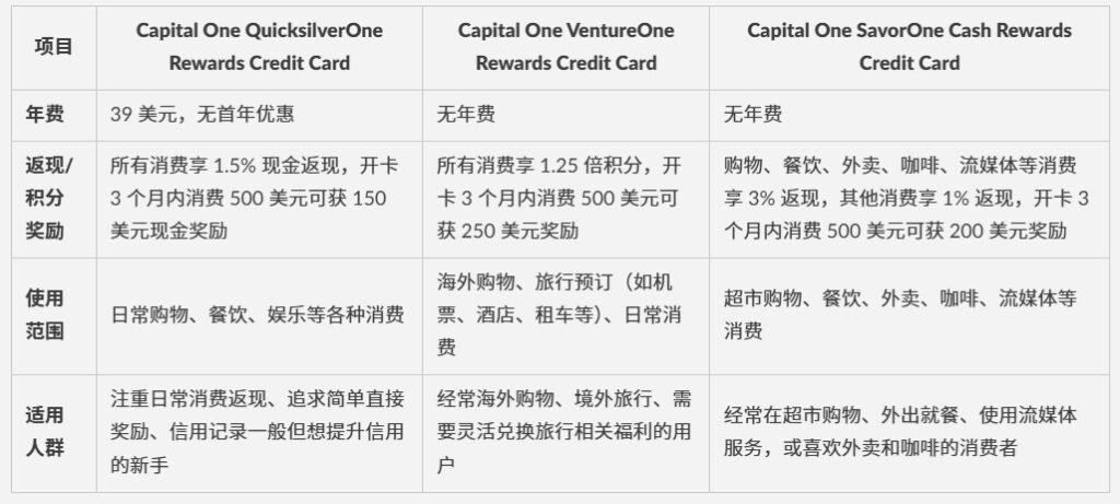 美卡到底有多香？从海淘买买买到投资美股，一张 Capital One 信用卡就能全搞定