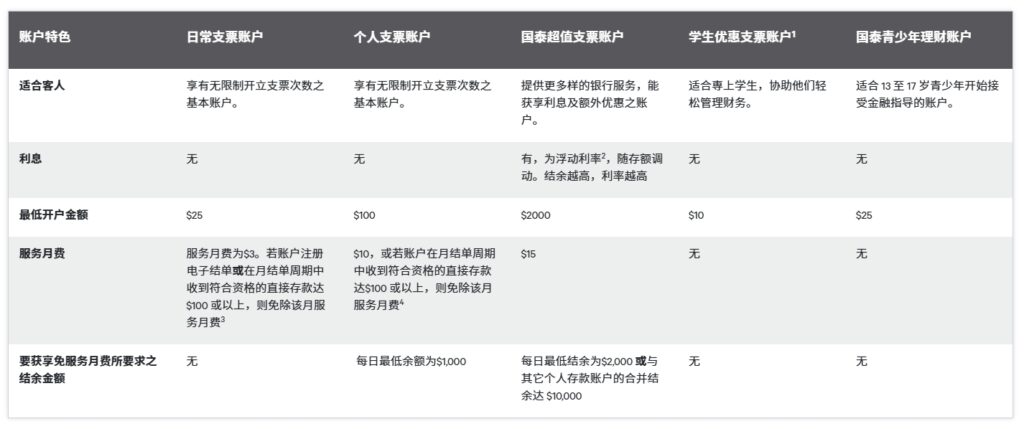 远程搞定美金账户，不用视频、不用飞美国的国泰银行账户全攻略教程来了！