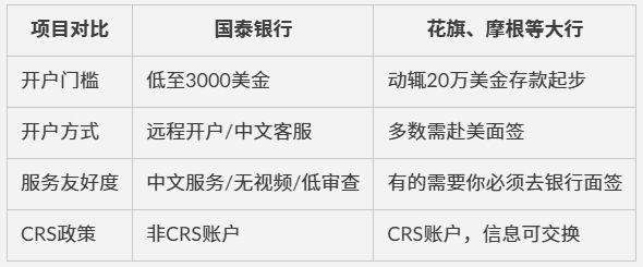 远程搞定美金账户，不用视频、不用飞美国的国泰银行账户全攻略教程来了！