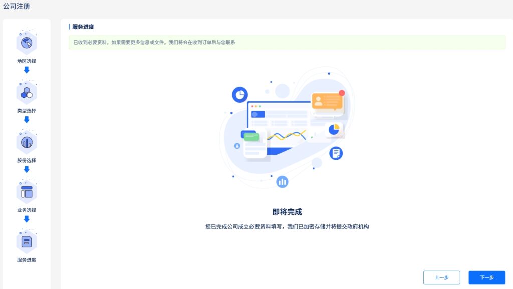 人在内地，不出国也能开的13个美国银行账户 注册公司+ITIN/EIN申请+开户流程 最全攻略