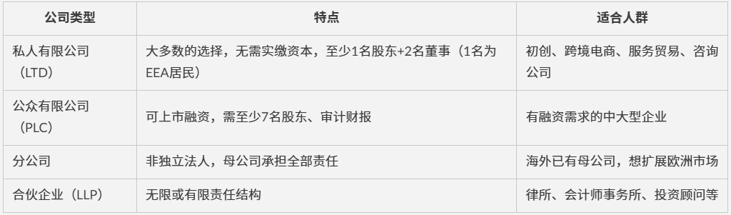 低至12.5%企业税+支持远程开户！爱尔兰公司注册全流程详解