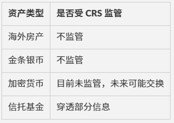 什么是CRS？我的海外资产如何被保护？一文看懂CRS、FATCA+3种合规应对方式