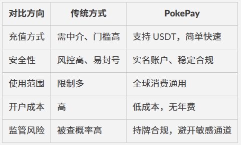 注册简单，合规性强，取代野卡的工具来了！PokePay注册实操指南（可绑PayPal、支持提现、可申请实体卡）
