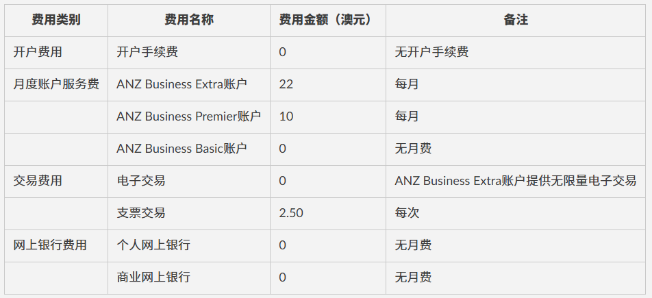 不飞澳洲也能开，多币种、秒转账！澳洲ANZ企业银行账户开户攻略（附费用说明）