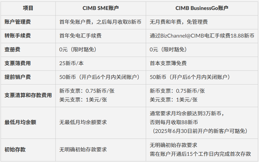 远程开户、0月费、不飞新加坡也能开！CIMB新加坡公司账户实操教程来了