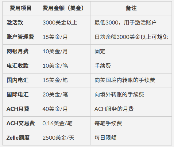 无门槛开户，无需亲赴美国！国泰银行开户全流程干货+线上线下两种方式全流程实录