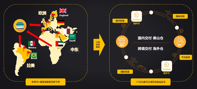 中东市场机遇与中企合作2025