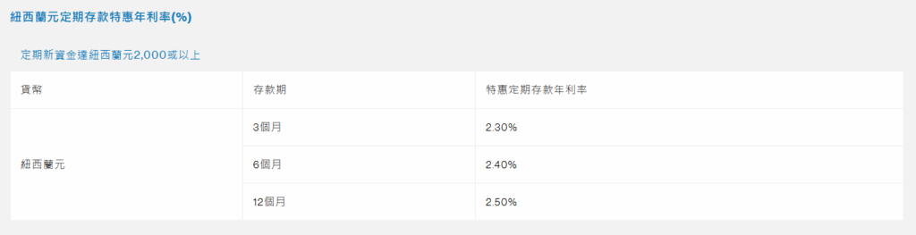 港元定存最高6.88%，美元利率3.7%，香港银行定存利率对比+条件详解