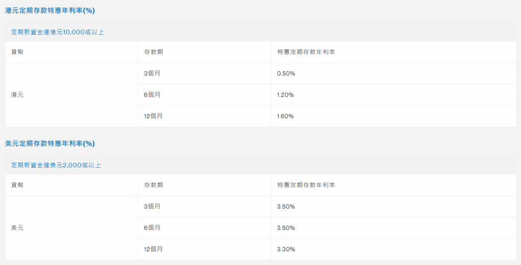 港元定存最高6.88%，美元利率3.7%，香港银行定存利率对比+条件详解