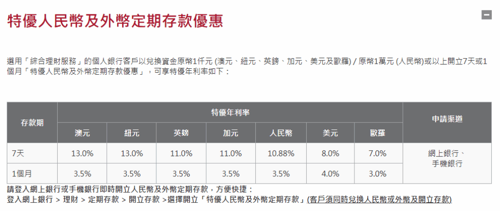 港元定存最高6.88%，美元利率3.7%，香港银行定存利率对比+条件详解