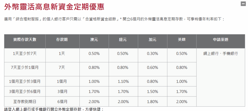 港元定存最高6.88%，美元利率3.7%，香港银行定存利率对比+条件详解