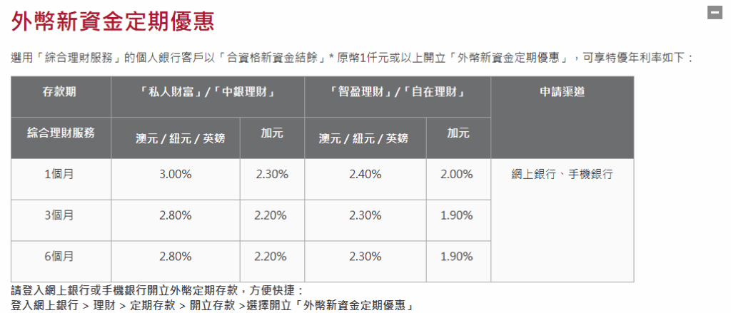 港元定存最高6.88%，美元利率3.7%，香港银行定存利率对比+条件详解