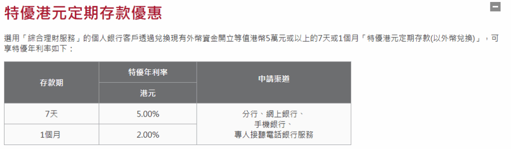 港元定存最高6.88%，美元利率3.7%，香港银行定存利率对比+条件详解