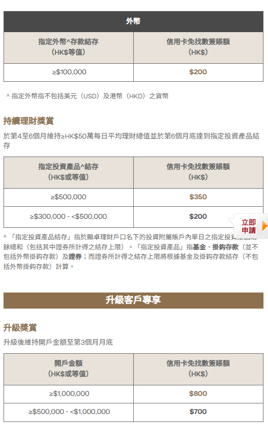 港元定存最高6.88%，美元利率3.7%，香港银行定存利率对比+条件详解