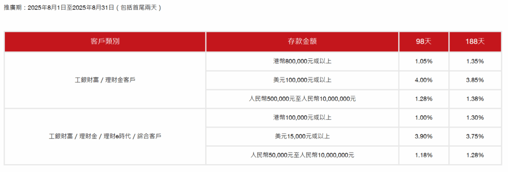 港元定存最高6.88%，美元利率3.7%，香港银行定存利率对比+条件详解
