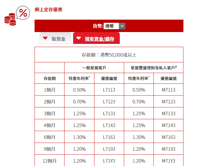 港元定存最高6.88%，美元利率3.7%，香港银行定存利率对比+条件详解
