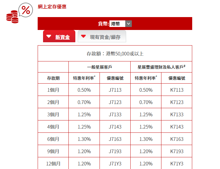 港元定存最高6.88%，美元利率3.7%，香港银行定存利率对比+条件详解