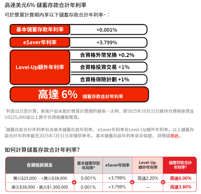 港元定存最高6.88%，美元利率3.7%，香港银行定存利率对比+条件详解