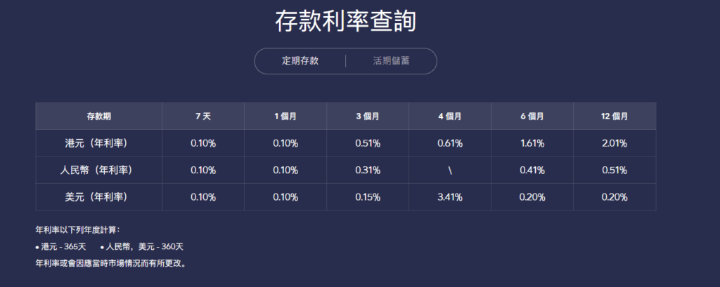 港元定存最高6.88%，美元利率3.7%，香港银行定存利率对比+条件详解