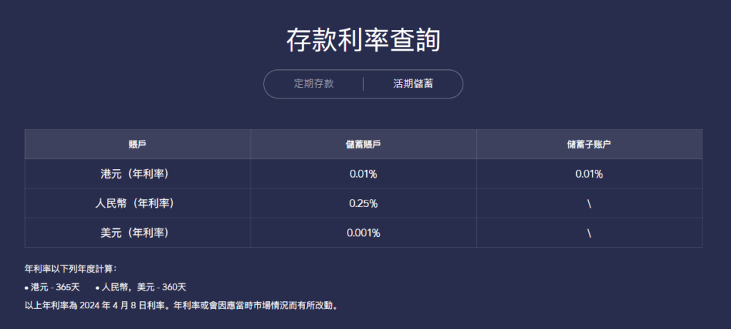 港元定存最高6.88%，美元利率3.7%，香港银行定存利率对比+条件详解