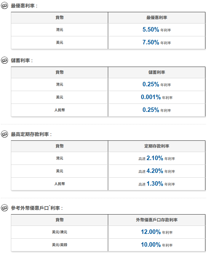 港元定存最高6.88%，美元利率3.7%，香港银行定存利率对比+条件详解