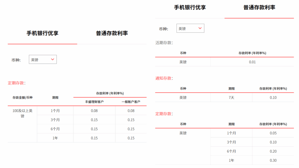 新元利率最高1.65%，最高4.2%美元定存，新加坡各大银行定存利率对比