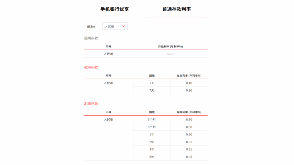 新元利率最高1.65%，最高4.2%美元定存，新加坡各大银行定存利率对比