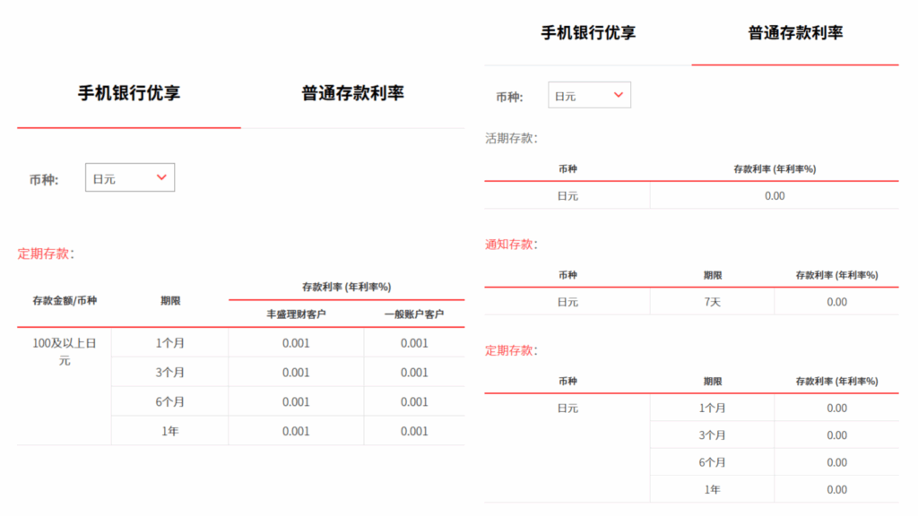 新元利率最高1.65%，最高4.2%美元定存，新加坡各大银行定存利率对比