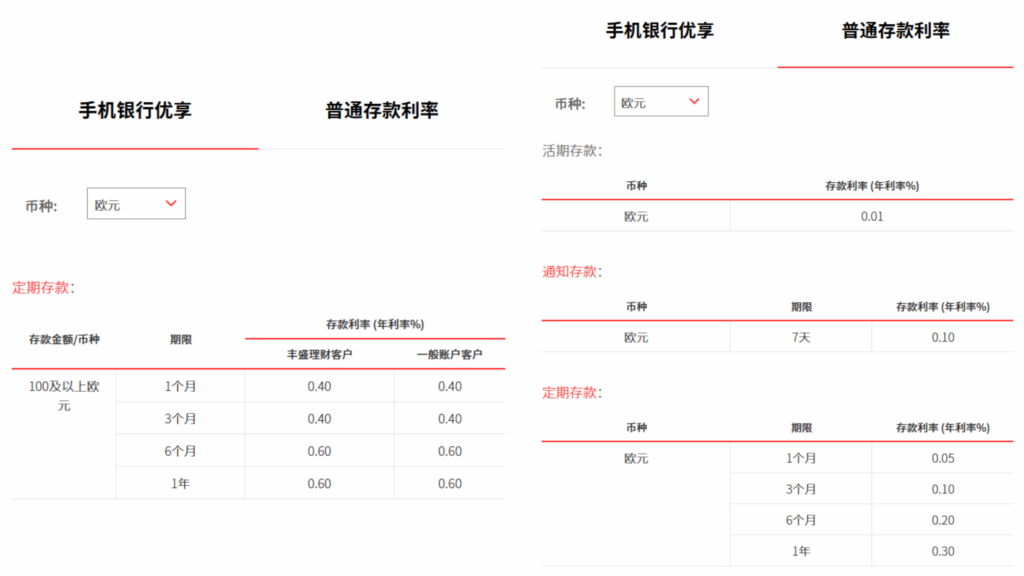 新元利率最高1.65%，最高4.2%美元定存，新加坡各大银行定存利率对比