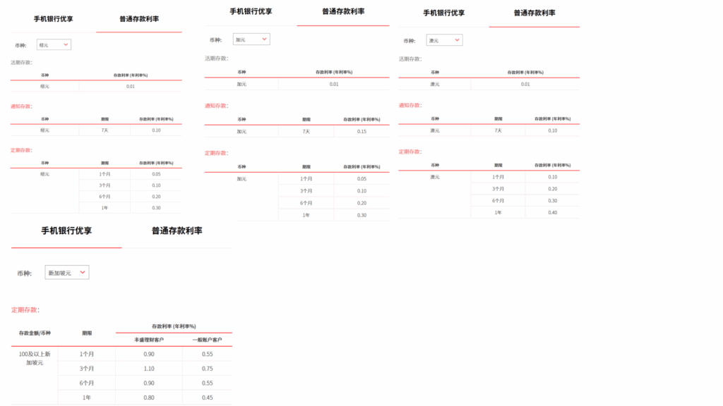 新元利率最高1.65%，最高4.2%美元定存，新加坡各大银行定存利率对比