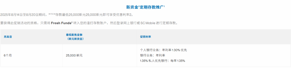 新元利率最高1.65%，最高4.2%美元定存，新加坡各大银行定存利率对比