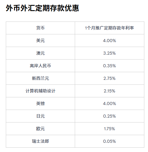 新元利率最高1.65%，最高4.2%美元定存，新加坡各大银行定存利率对比
