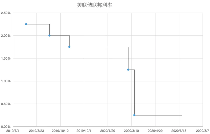 美联储降息周期下的跨境金融新格局：N26开户全攻略与中国卖家的破局之道