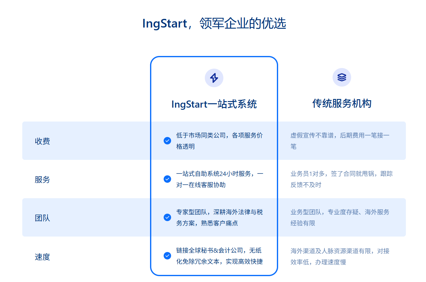 客户案例 | 省下1000美金查册费！香港公司华美银行对公账户0查册成功开户实录