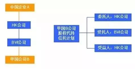 离岸投资必看：一文搞懂英属维尔京群岛与开曼群岛的区别（2025中国卖家出海指南）