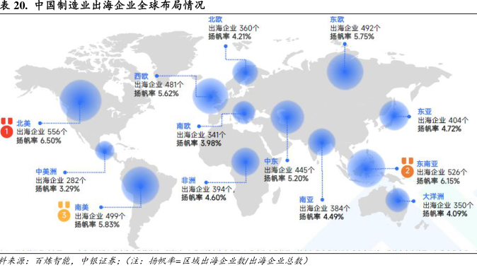 中国制造业海外布局新趋势与卖家机遇：ODI备案、区域战略与政策支持（全解析）