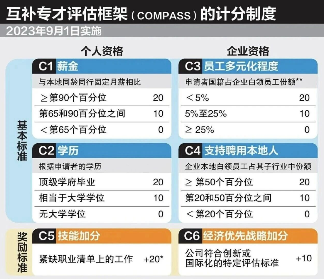 新加坡自雇EP全攻略：注册公司+申请就业准证，低成本创业与生活指南