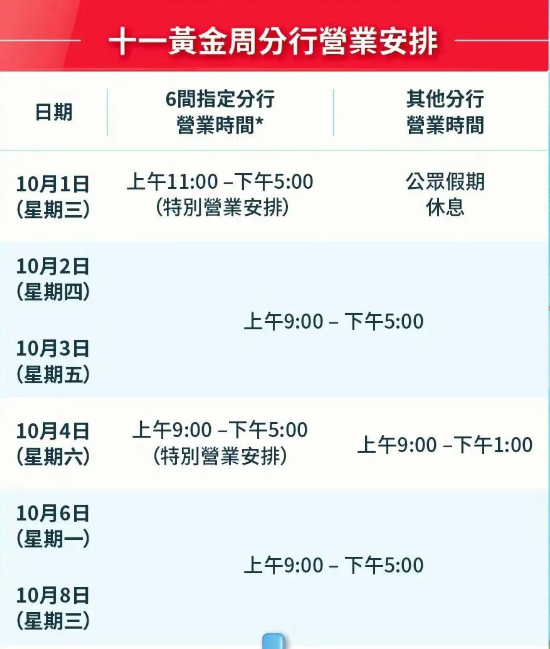 十一去香港旅游？别忘了顺手开张银行卡！热门银行营业时间+开户流程一文搞定