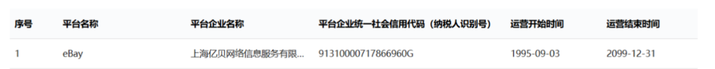 亚马逊、Temu、Shein全上名单，税务透明化时代来了！国家税务总局第22号公告详解＋卖家应对策略