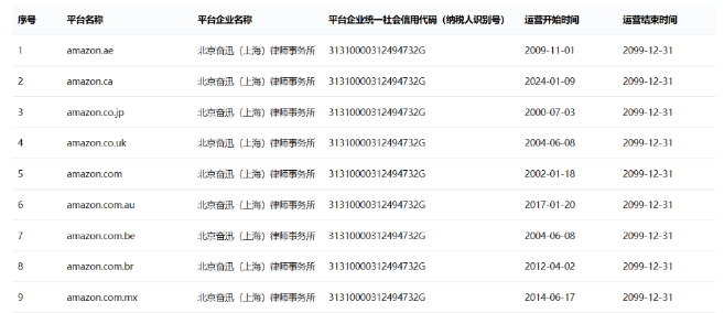 亚马逊、Temu、Shein全上名单，税务透明化时代来了！国家税务总局第22号公告详解＋卖家应对策略