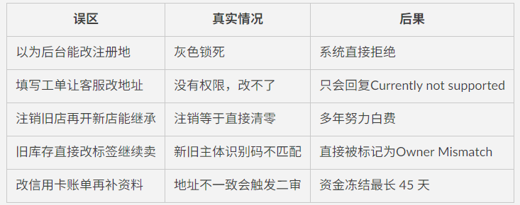 亚马逊主体迁移避坑指南：香港公司注册+开户+迁库存全流程解析（建议收藏！）
