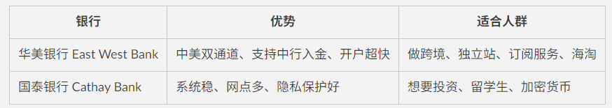 新手第一张美卡怎么开？远程开户+信用卡申请全攻略（华美/国泰+Capital One）